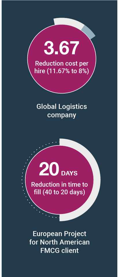 Infographic showing reduced hiring costs and fill time for a logistics company.